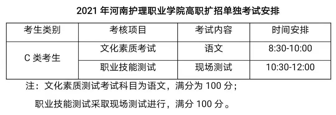 河南护理职业学院专业图片